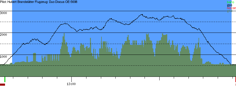 Barometer